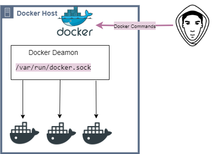 docker.sock